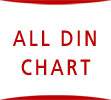 all din chart india